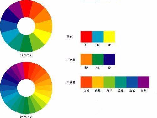 皮革染色方式 仅供参考