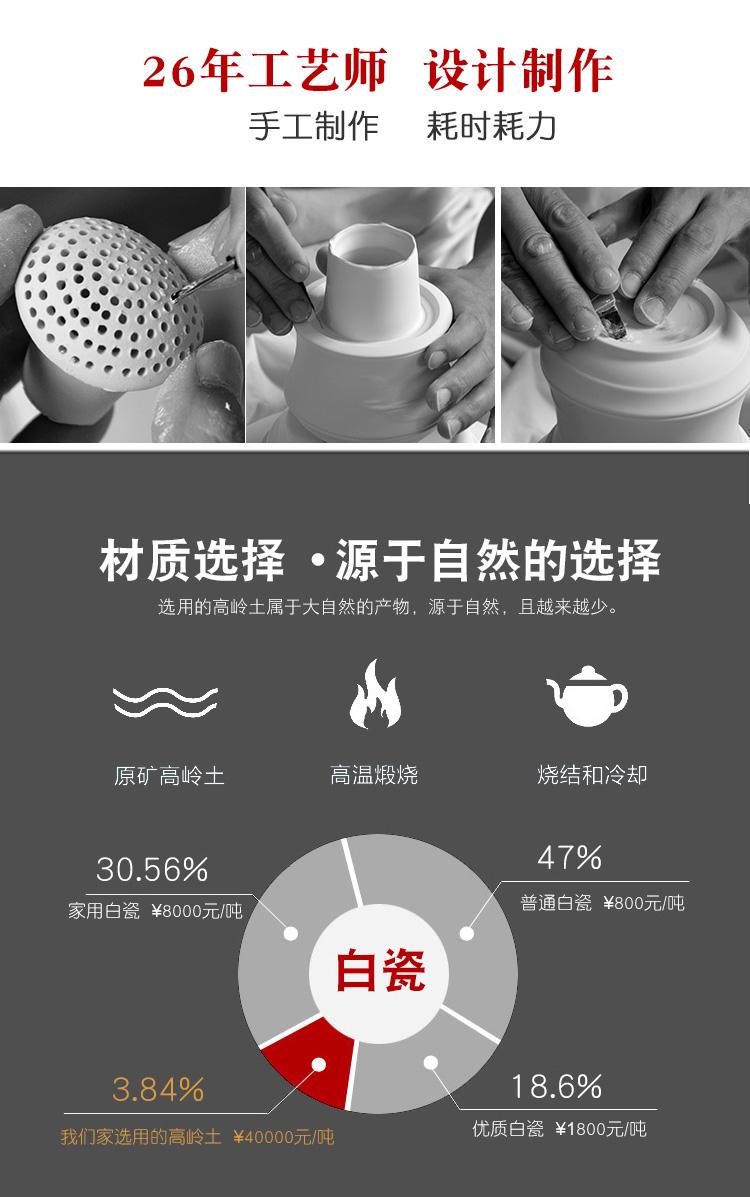 分享德化工艺大师白瓷茶具作品